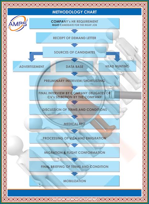 Al Mufawadh methodology